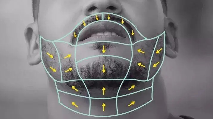 how to stimulate the area of beard growth